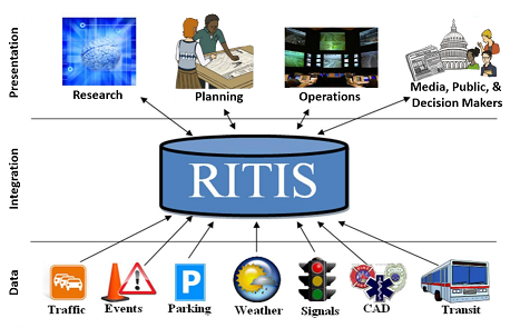 ritis